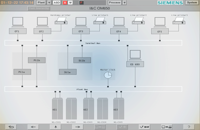 TELEPERM XP電站過(guò)程控制系統(tǒng)1